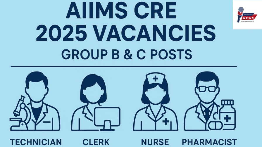 AIIMS CRE 2025