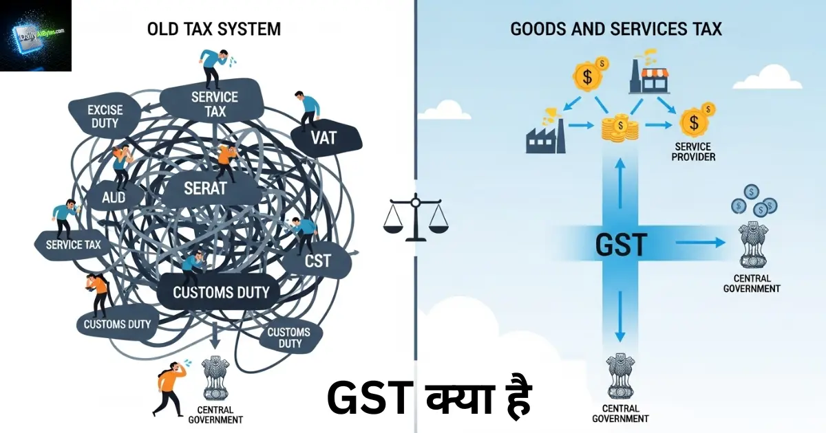 GST